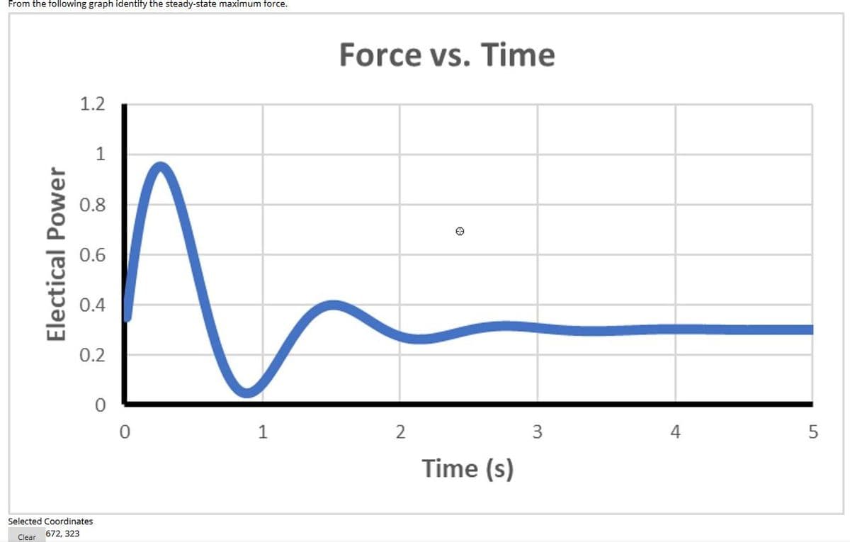 From the following graph identify the steady-state maximum force.
1.2
1
0.8
0.6
0.4
0.2
Electical Power
Selected Coordinates
Clear
672, 323
1
Force vs. Time
2
3
Time (s)
4
5