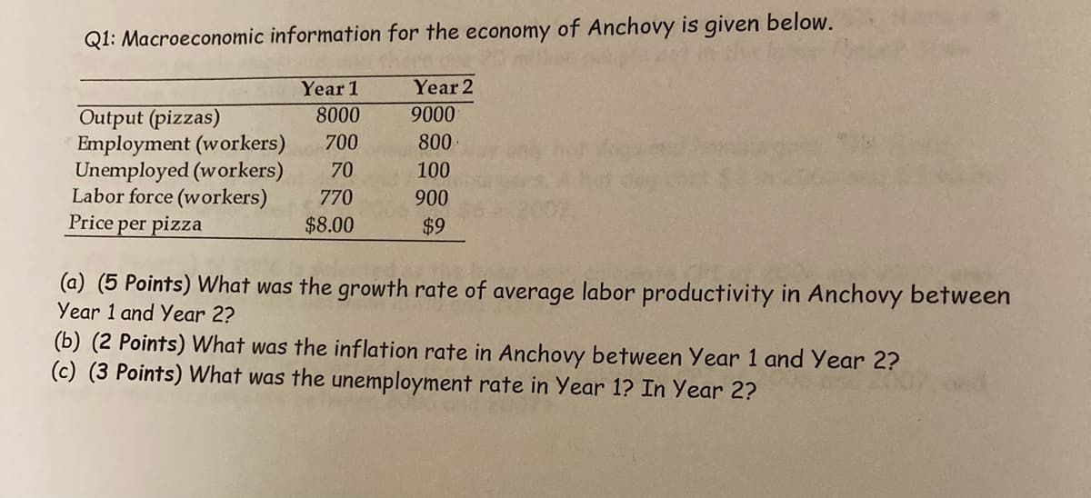 Q1: Macroeconomic information for the economy of Anchovy is given below.
Year 1
Year 2
8000
9000
Output (pizzas)
Employment (workers)
Unemployed (workers)
Labor force (workers)
Price per pizza
700
800
70
100
770
900
$8.00
$9
(a) (5 Points) What was the growth rate of average labor productivity in Anchovy between
Year 1 and Year 2?
(b) (2 Points) What was the inflation rate in Anchovy between Year 1 and Year 2?
(c) (3 Points) What was the unemployment rate in Year 1? In Year 2?

