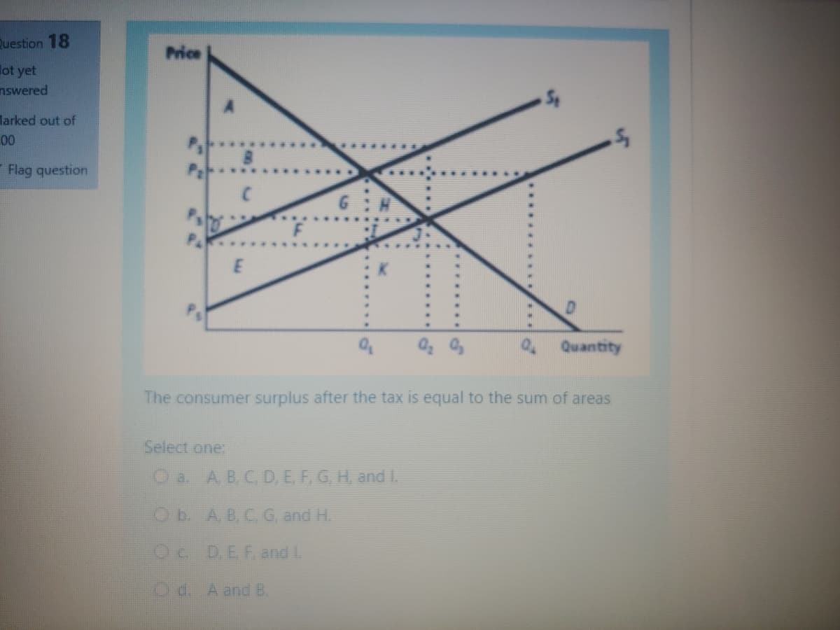 Question 18
Price
lot yet
nswered
larked out of
00
Flag question
Ph
4 Quantity
The consumer surplus after the tax is equal to the sum of areas
Select one:
O a. A. B, C, D, E F, G, H. and I.
Ob. A, B, C, G, and H.
Oc DEF, and I.
Od. A and B.
