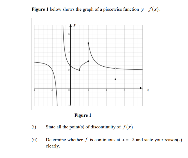 Figure 1 below shows the graph of a piecewise function y=f(x).
y
Figure 1
(i)
State all the point(s) of discontinuity of f (x).
Determine whether f is continuous at x =-2 and state your reason(s)
clearly.
(ii)
