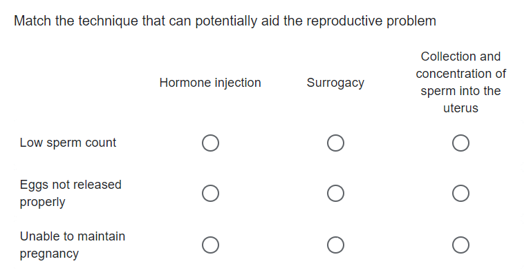 Match the technique that can potentially aid the reproductive problem
Low sperm count
Eggs not released
properly
Unable to maintain
pregnancy
Hormone injection
Surrogacy
Collection and
concentration of
sperm into the
uterus
O