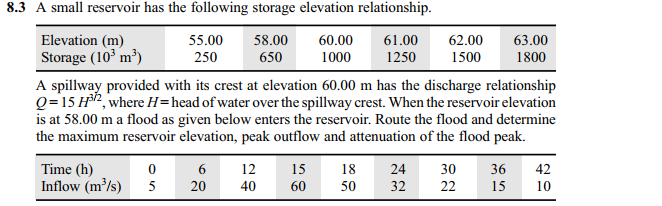 8.3 A small reservoir has the following storage elevation relationship.
Elevation (m)
Storage (10 m³)
A spillway provided with its crest at elevation 60.00 m has the discharge relationship
Q= 15 H2, where H=head of water over the spillway crest. When the reservoir elevation
is at 58.00 m a flood as given below enters the reservoir. Route the flood and determine
the maximum reservoir elevation, peak outflow and attenuation of the flood peak.
55.00
58.00
60.00
61.00
62.00
63.00
250
650
1000
1250
1500
1800
Time (h)
Inflow (m³/s)
6.
12
15
18
24
30
36
42
5
20
40
60
50
32
22
15
10
