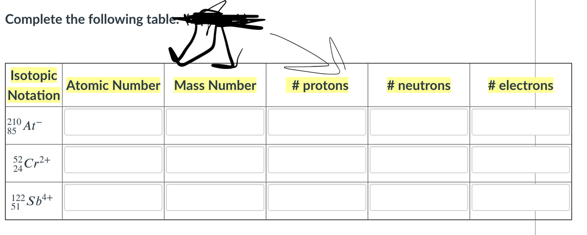Complete the following table.
Isotopic
Atomic Number Mass Number
# protons
# neutrons
# electrons
Notation
|210 At¯
85
52 Cr2+
24
122 Sh4+
51

