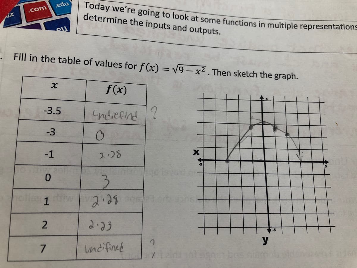 Today we're going to look at some functions in multiple representations
determine the inputs and outputs.
.edu
.com
Fill in the table of values for f (x) = V9-x?. Then sketch the graph.
f(x)
-3.5
ndiefind 2
-3
-1
2.28
103
3.
2.29
1
y
7
undifined
bas
2.
