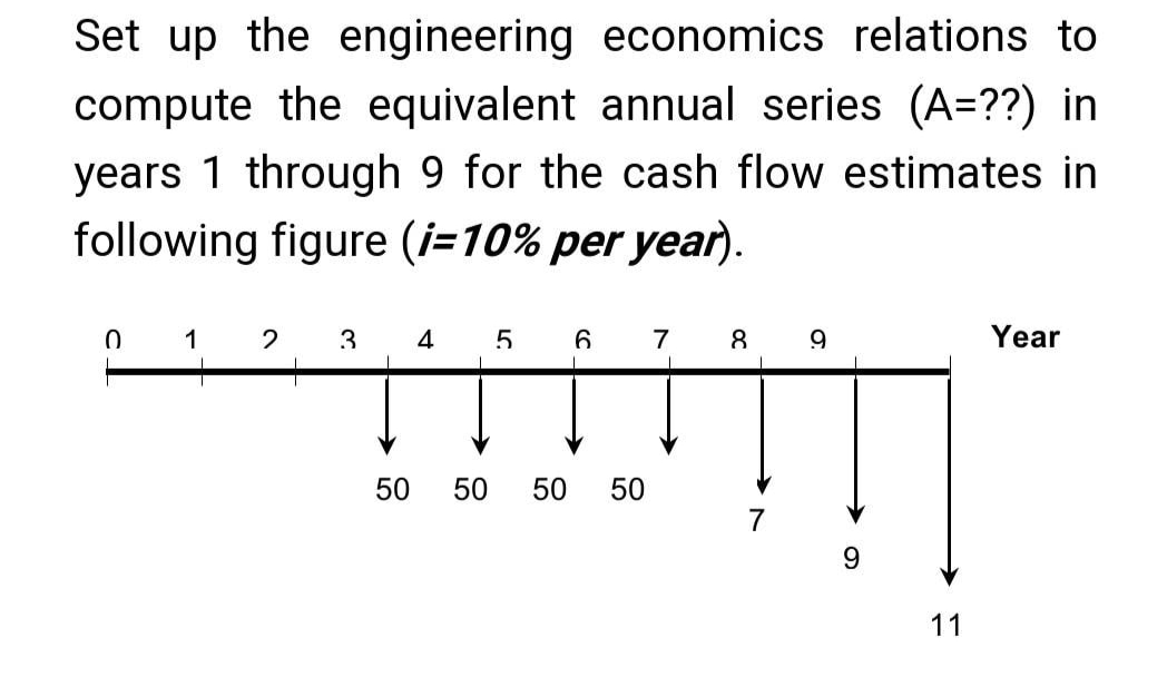 Set up the engineering economics relations to
compute the equivalent annual series (A=??) in
years 1 through 9 for the cash flow estimates in
following figure (i=10% per year).
0 1
3
4
7
8
Year
50
50
50 50
9.
11
