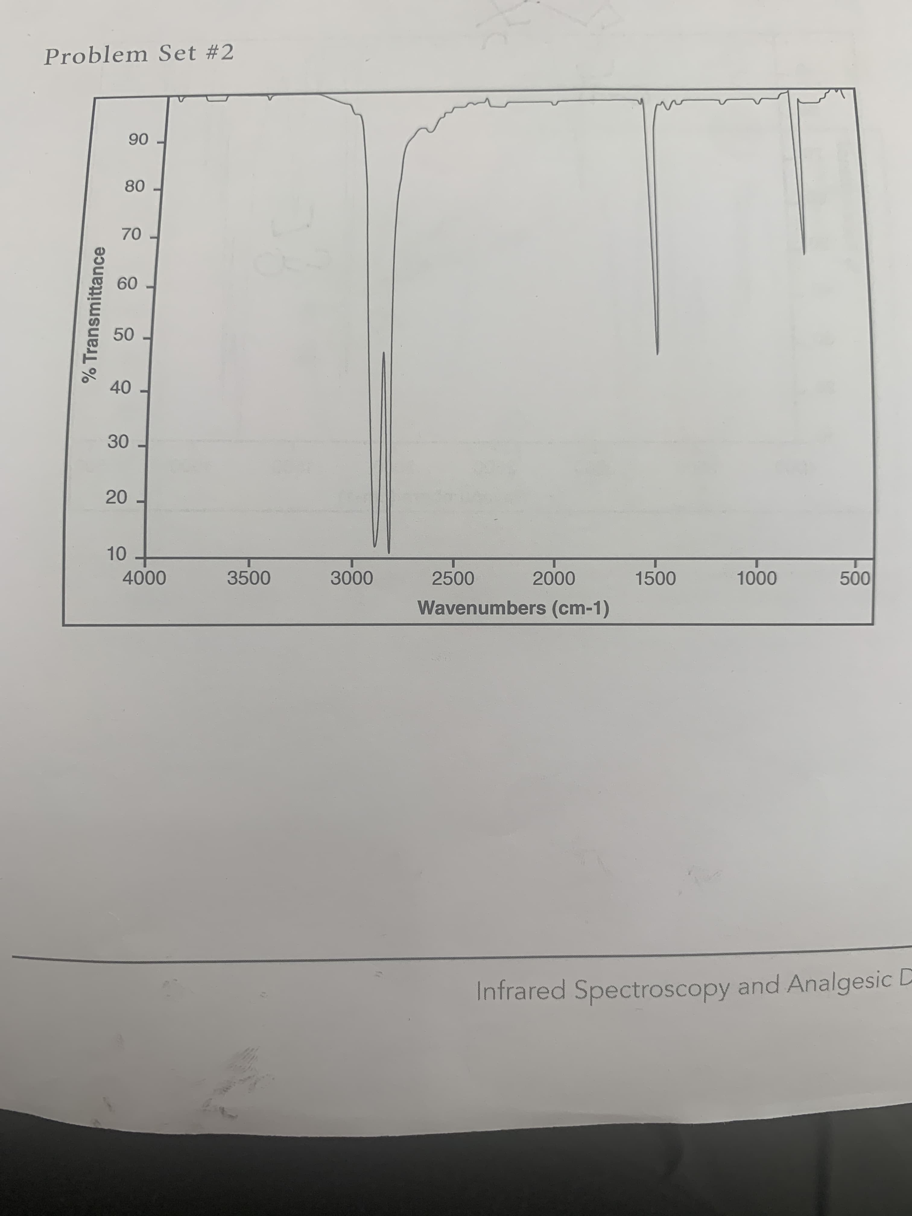 90
80
60
50
40
30 -
20 -
10
4000
3500
3000
2500
2000
1500
1000
500
70
% Transmittance
