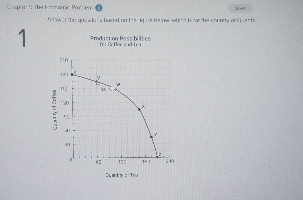 Chapter 1: The Economic Problemi
1
Answer the questions based on the figure below, which is for the country of Quantz.
Quantity of Coffee
210
180
150
120
90
60
30
0
U
Production Possibilities
for Coffee and Tea
> M
V
(60, 165)
60
W
120
Quantity of Tea
X
180
Z
Saved
240