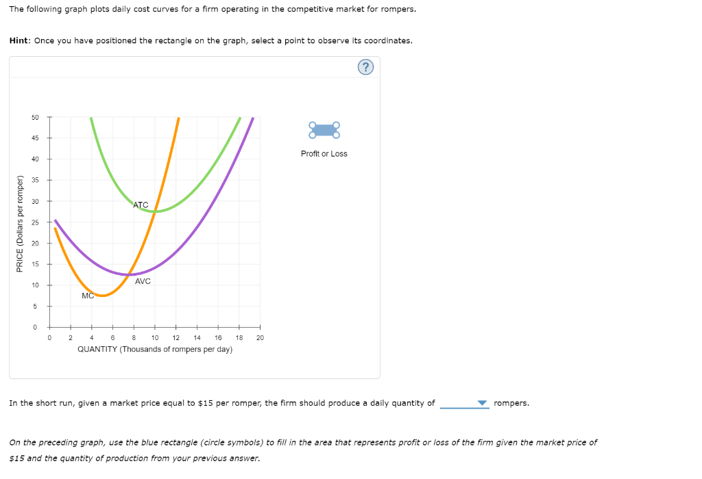 The following graph plots daily cost curves for a firm operating in the competitive market for rompers.
Hint: Once you have positioned the rectangle on the graph, select a point to observe its coordinates.
PRICE (Dollars per romper)
50
45
40
35
30
25
20
15
10
5
0
Y
ATC
AVC
0
MC
6
+
8 10 12 14 16 18 20
2 4
QUANTITY (Thousands of rompers per day)
Profit or Loss
?
In the short run, given a market price equal to $15 per romper, the firm should produce a daily quantity of
rompers.
On the preceding graph, use the blue rectangle (circle symbols) to fill in the area that represents profit or loss of the firm given the market price of
$15 and the quantity of production from your previous answer.