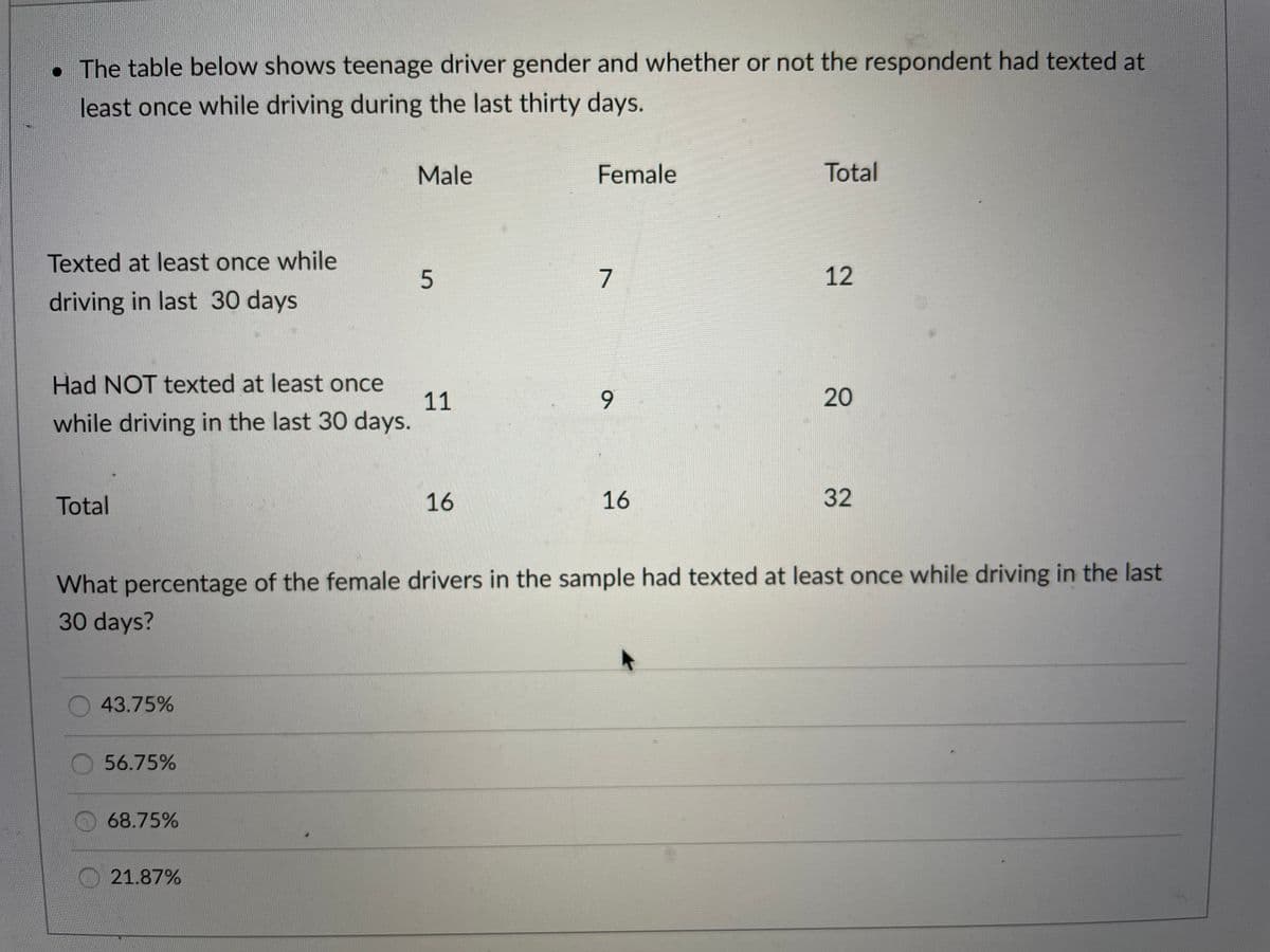 • The table below shows teenage driver gender and whether or not the respondent had texted at
least once while driving during the last thirty days.
Male
Female
Total
Texted at least once while
7
12
driving in last 30 days
Had NOT texted at least once
6.
20
11
while driving in the last 30 days.
Total
16
16
32
What percentage of the female drivers in the sample had texted at least once while driving in the last
30 days?
43.75%
56.75%
68.75%
21.87%
