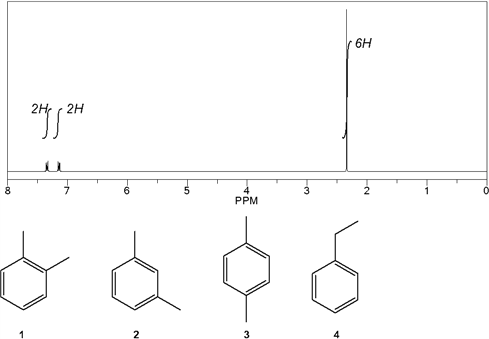 6H
2H
8.
PPM
2
3
4
