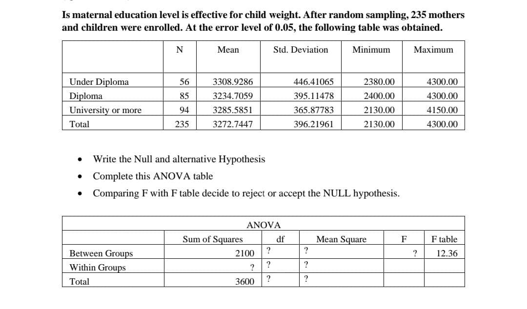 Is maternal education level is effective for child weight. After random sampling, 235 mothers
and children were enrolled. At the error level of 0.05, the following table was obtained.
Under Diploma
Diploma
University or more
Total
●
●
N
Between Groups
Within Groups
Total
56
85
94
235
Mean
3308.9286
3234.7059
3285.5851
3272.7447
Write the Null and alternative Hypothesis
● Complete this ANOVA table
Comparing F with F table decide to reject or accept the NULL hypothesis.
Sum of Squares
ANOVA
2100
Std. Deviation
3600
?
?
?
446.41065
395.11478
365.87783
396.21961
df
Minimum
?
?
?
2380.00
2400.00
2130.00
2130.00
Mean Square
F
Maximum
?
4300.00
4300.00
4150.00
4300.00
F table
12.36