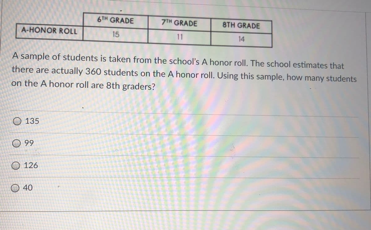 6TH GRADE
7TH GRADE
8TH GRADE
A-HONOR ROLL
15
11
14
A sample of students is taken from the school's A honor roll. The school estimates that
there are actually 360 students on the A honor roll. Using this sample, how many students
on the A honor roll are 8th graders?
135
O 99
O 126
O 40
