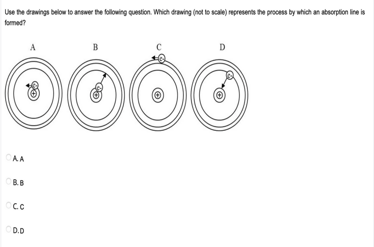 Use the drawings below to answer the following question. Which drawing (not to scale) represents the process by which an absorption line is
formed?
D
A
В
A. A
В. В
OC.C
D.D
