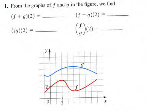 1. From the graphs of f and g in the figure, we find
(f + g)(2) =
(f - 9)(2) =
(fg)(2)
2
