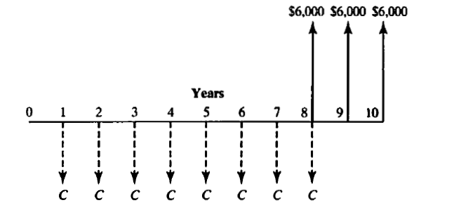 $6,000 $6,000 $6,000
Years
1
2 3
4 5 6
1 8
9
10
с с с сс с с с
