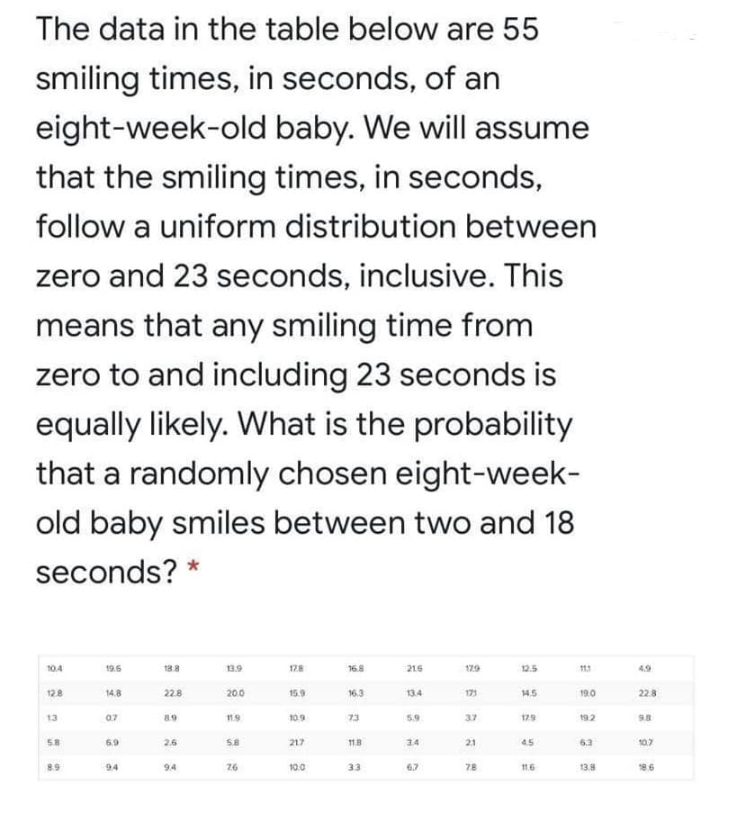 The data in the table below are 55
smiling times, in seconds, of an
eight-week-old baby. We will assume
that the smiling times, in seconds,
follow a uniform distribution between
zero and 23 seconds, inclusive. This
means that any smiling time from
zero to and including 23 seconds is
equally likely. What is the probability
that a randomly chosen eight-week-
old baby smiles between two and 18
seconds?
10.4
19.6
18.8
13.9
17.8
16.8
216
17.9
12.5
11.1
4.9
12.8
14.8
22.8
200
15.9
16.3
13.4
171
14.5
19.0
22.8
13
07
8.9
11.9
10.9
7.3
5.9
3.7
17.9
19.2
9.8
5.8
6.9
2,6
5.8
21.7
118
3.4
21
4.5
6.3
10.7
8.9
9.4
9.4
7.6
10.0
33
6.7
78
11,6
13.8
18.6
