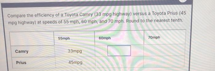 Compare the efficiency of a Toyota Camry (33 mpg highway) versus a Toyota Prius (45
mpg highway) at speeds of 55 mph, 60 mph, and 70 mph. Round to the nearest tenth.
55mph
60mph
70mph
Camry
33mpg
Prius
45mpg
