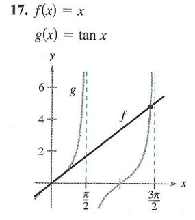 17. f(x) = x
g(x) = tan x
y
6.
2
RIN
4,
2)
