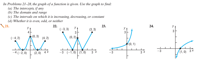 In Problems 21–28, the graph of a function is given. Use the graph to find:
(a) The intercepts, if any
(b) The domain and range
(c) The intervals on which it is increasing, decreasing, or constant
(d) Whether it is even, odd, or neither
21.
22.
23.
24.
y
y
(-3, 3)
3
(3, 3)
(-4, 2)
(0, 3) (4, 2)
(0, 2)
(0, 1)
-4 (-2, 0)
-3 (-1,0) (1, 0)
(1, 0) 3 x
(2, 0) 4 x
3 X
3 X
