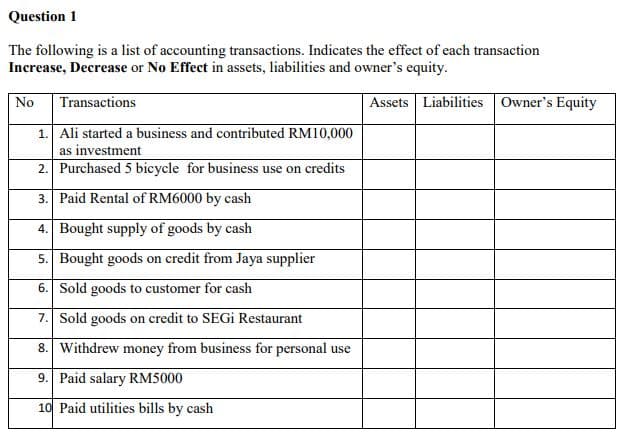 Question 1
The following is a list of accounting transactions. Indicates the effect of each transaction
Increase, Decrease or No Effect in assets, liabilities and owner's equity.
No
Transactions
Assets Liabilities Owner's Equity
1. Ali started a business and contributed RM10,000
as investment
2. Purchased 5 bicycle for business use on credits
3. Paid Rental of RM6000 by cash
4. Bought supply of goods by cash
5. Bought goods on credit from Jaya supplier
6. Sold goods to customer for cash
7. Sold goods on credit to SEGI Restaurant
8. Withdrew money from business for personal use
9. Paid salary RM5000
10 Paid utilities bills by cash
