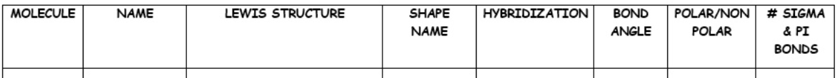 MOLECULE
NAME
LEWIS STRUCTURE
SHAPE
HYBRIDIZATION
BOND
POLAR/NON
# SIGMA
NAME
ANGLE
POLAR
& PI
BONDS
