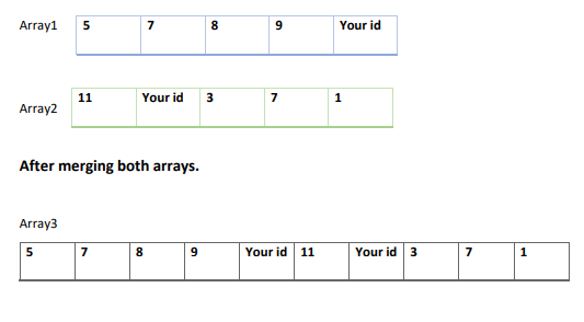 Array1
7
8
Your id
11
Your id
7
1
Array2
After merging both arrays.
Array3
8
Your id 11
Your id 3
7
1

