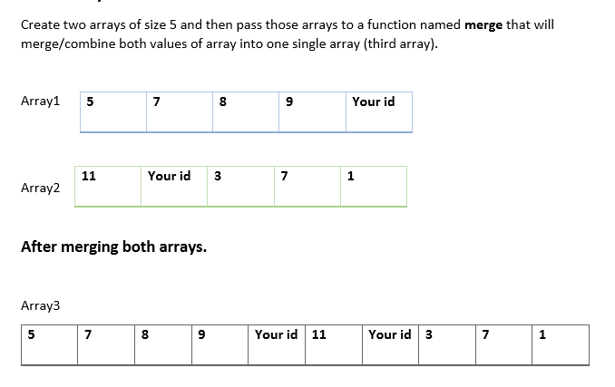 Create two arrays of size 5 and then pass those arrays to a function named merge that will
merge/combine both values of array into one single array (third array).
Array1
5
7
8
Your id
11
Your id
3
7
1
Array2
After merging both arrays.
Array3
5
7
8
9
Your id 11
Your id 3
7
1
