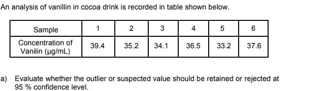 An analysis of vanillin in cocoa drink is recorded in table shown below.
Sample
1
2
3
4
5
6
Concentration of
Vanilin (µg/mL)
39.4
35.2
34.1
36.5
33.2
37.6
a) Evaluate whether the outlier or suspected value should be retained or rejected at
95% confidence level.