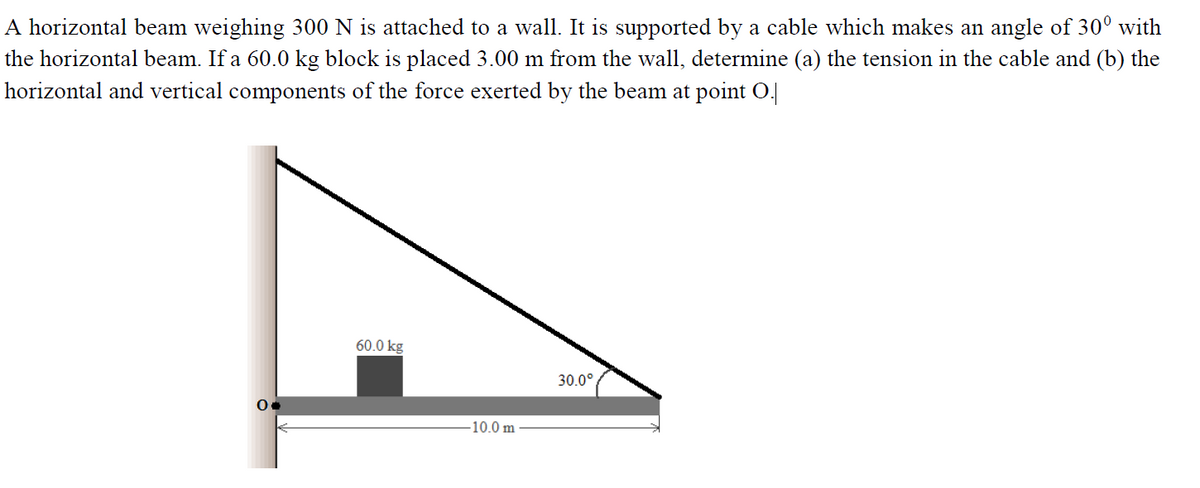 A horizontal beam weighing 300 N is attached to a wall. It is supported by a cable which makes an angle of 30° with
the horizontal beam. If a 60.0 kg block is placed 3.00 m from the wall, determine (a) the tension in the cable and (b) the
horizontal and vertical components of the force exerted by the beam at point O.|
60.0 kg
30.0°
10.0 m

