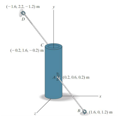 (-1.6, 2.2, – 1.2) m
y
D
C
(-0.2, 1.6, – 0.2) m
(0.2, 0.6, 0.2) m
B
(1.6, 0, 1.2) m
