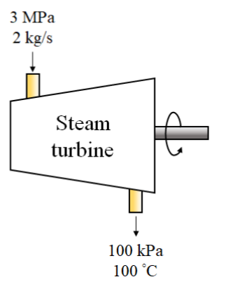 3 МРа
2 kg/s
Steam
turbine
100 kPa
100 °C
