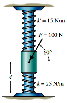 k' = 15 N/m
F = 100 N
60°
d
k = 25 N/m
