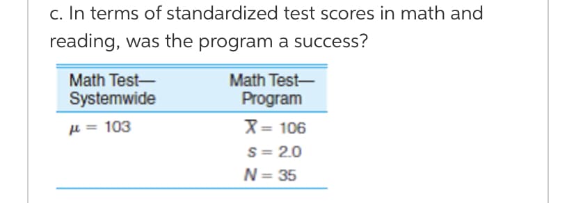 c. In terms of standardized test scores in math and
reading, was the program a success?
Math Test-
Systemwide
Math Test-
Program
µ = 103
X= 106
%3D
S= 2.0
N= 35
