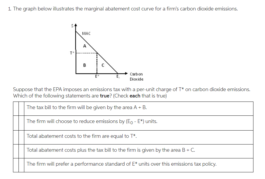 1. The graph below illustrates the marginal abatement cost curve for a firm's carbon dioxide emissions.
T°
MAC
A
B
E
E₁
Carbon
Dioxide
Suppose that the EPA imposes an emissions tax with a per-unit charge of T* on carbon dioxide emissions.
Which of the following statements are true? (Check each that is true)
The tax bill to the firm will be given by the area A + B.
The firm will choose to reduce emissions by (Eo - E*) units.
Total abatement costs to the firm are equal to T*.
Total abatement costs plus the tax bill to the firm is given by the area B + C.
The firm will prefer a performance standard of E* units over this emissions tax policy.