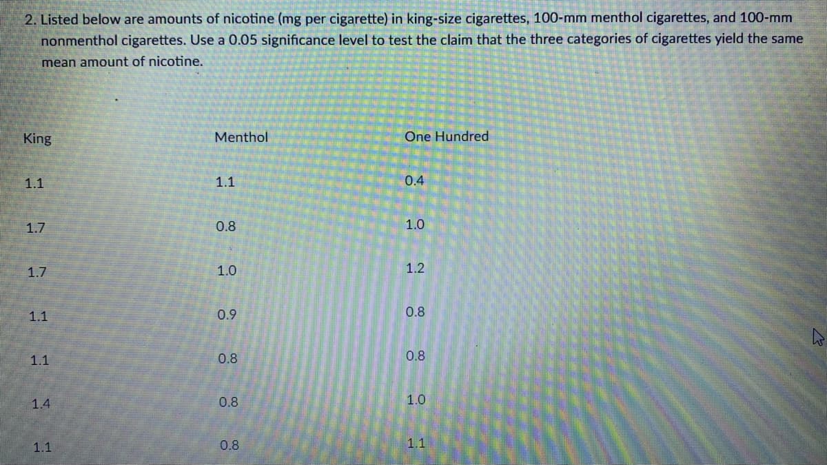 2. Listed below are amounts of nicotine (mg per cigarette) in king-size cigarettes, 100-mm menthol cigarettes, and 100-mm
nonmenthol cigarettes. Use a 0.05 significance level to test the claim that the three categories of cigarettes yield the same
mean amount of nicotine.
One Hundred
King
Menthol
0.4
1.1
1.1
1.0
0.8
1.7
1.2
1.7
1.0
0.8
0.9
1.1
0.8
0.8
1.1
1.0
0.8
1.4
1.1
0.8
1.1
