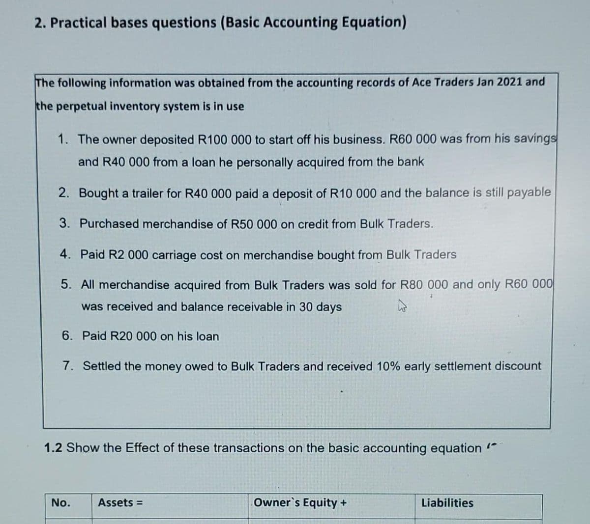2. Practical bases questions (Basic Accounting Equation)
The following information was obtained from the accounting records of Ace Traders Jan 2021 and
the perpetual inventory system is in use
1. The owner deposited R100 000 to start off his business. R60 000 was from his savings
and R40 000 from a loan he personally acquired from the bank
2. Bought a trailer for R40 000 paid a deposit of R10 000 and the balance is still payable
3. Purchased merchandise of R50 000 on credit from Bulk Traders.
4. Paid R2 000 carriage cost on merchandise bought from Bulk Traders
5. All merchandise acquired from Bulk Traders was sold for R80 000 and only R60 000
was received and balance receivable in 30 days
6. Paid R20 000 on his loan
7. Settled the money owed to Bulk Traders and received 10% early settlement discount
1.2 Show the Effect of these transactions on the basic accounting equation "
No.
Assets =
Owner's Equity +
Liabilities