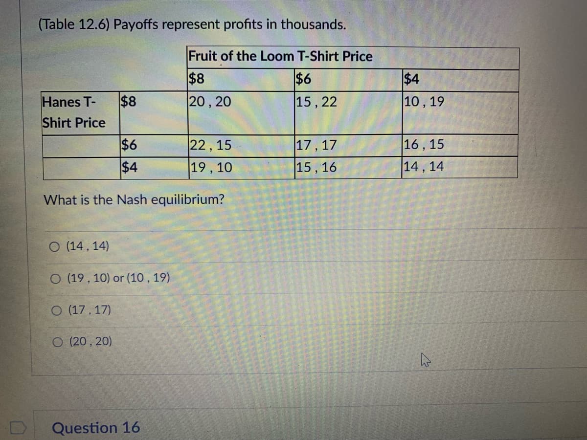 (Table 12.6) Payoffs represent profits in thousands.
Fruit of the Loom T-Shirt Price
$8
$6
Hanes T-
$8
20, 20
15, 22
Shirt Price
$6
22, 15
17,17
$4
19, 10
15, 16
What is the Nash equilibrium?
O (14, 14)
O (19, 10) or (10, 19)
O (17,17)
O (20,20)
Question 16
$4
10, 19
16,15
14, 14
4
