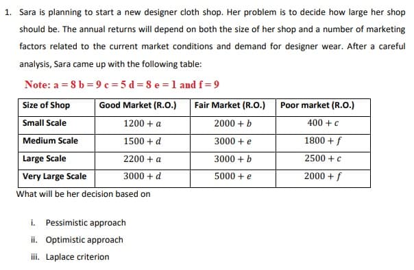 1. Sara is planning to start a new designer cloth shop. Her problem is to decide how large her shop
should be. The annual returns will depend on both the size of her shop and a number of marketing
factors related to the current market conditions and demand for designer wear. After a careful
analysis, Sara came up with the following table:
Note: a = 8 b = 9 c = 5 d = 8 e = 1 and f=9
Size of Shop
Good Market (R.O.)
Fair Market (R.O.)
Poor market (R.O.)
Small Scale
1200 + a
2000 + b
400 +C
Medium Scale
1500 +
3000 + e
1800 + f
Large Scale
2200 + a
3000 + b
2500 +c
Very Large Scale
3000 + d
5000 + e
2000 +f
What will be her decision based on
i. Pessimistic approach
ii. Optimistic approach
iii. Laplace criterion
