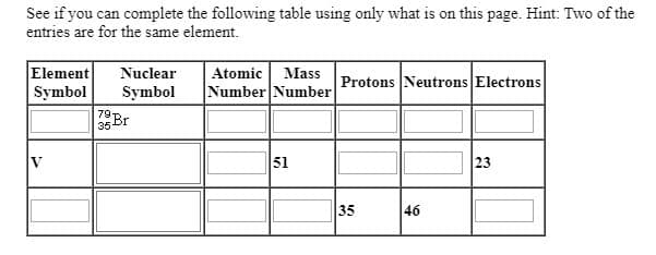 See if you can complete the following table using only what is on this page. Hint: Two of the
entries are for the same element.
Atomic Mass
Number Number
Element
Nuclear
Protons Neutrons Electrons
Symbol
Br
Symbol
79-
35
51
23
35
46
