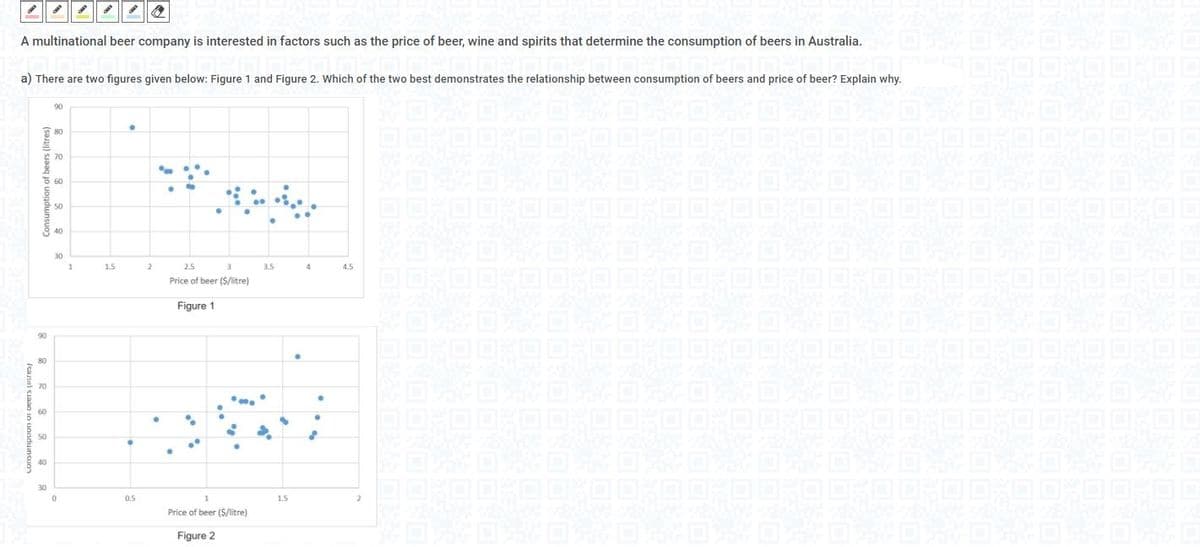 |||||||||の
A multinational beer company is interested in factors such as the price of beer, wine and spirits that determine the consumption of beers in Australia.
a) There are two figures given below: Figure 1 and Figure 2. Which of the two best demonstrates the relationship between consumption of beers and price of beer? Explain why.
90
80
70
O 60
50
40
30
1
1.5
2
2.5
3
3.5
4.5
Price of beer ($/litre)
Figure 1
90
80
70
60
50
40
30
0.5
1
1.5
Price of beer ($/litre)
Figure 2
(sanul siaan io uondunsun
Consumption of beers (litres)
