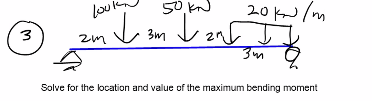lou
50,kJ
20 kJ (m
3
zm
3m
3m
Solve for the location and value of the maximum bending moment
