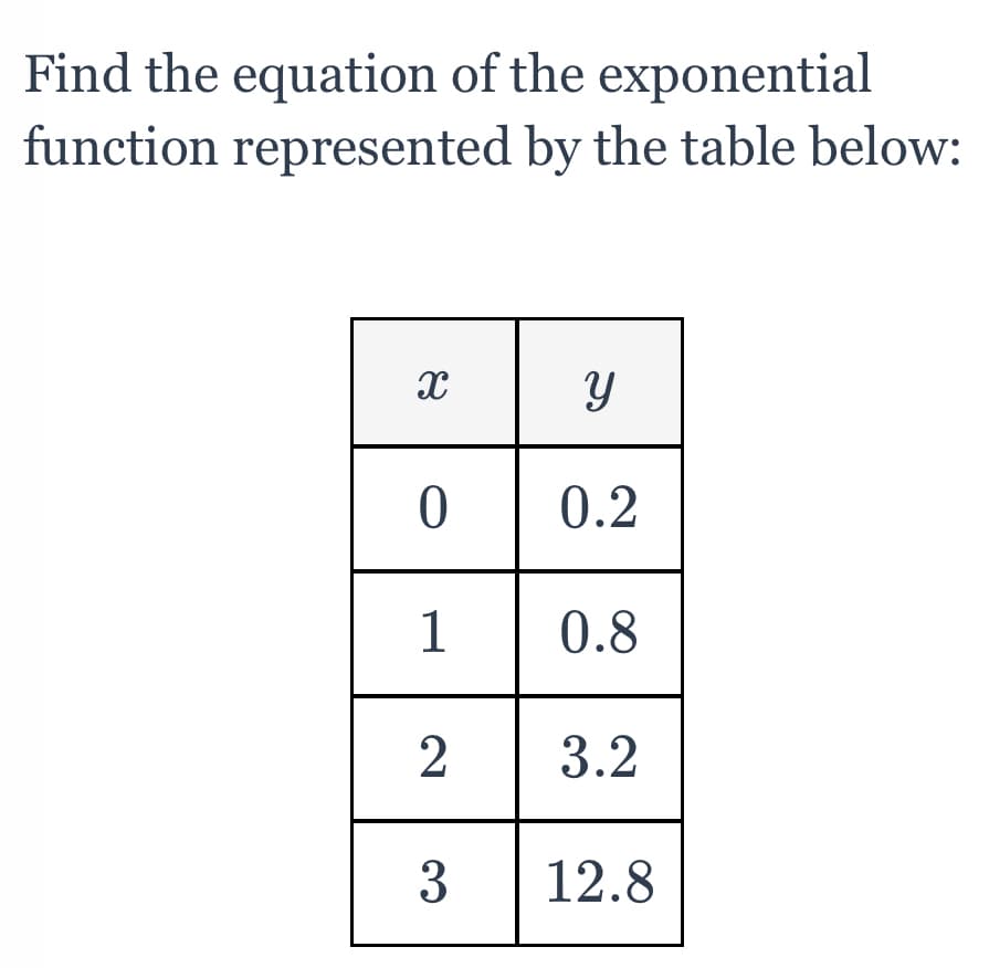 Find the equation of the exponential
function represented by the table below:
0.2
0.8
3.2
3
12.8
