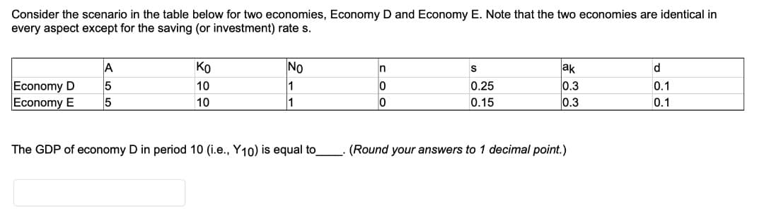 Consider the scenario in the table below for two economies, Economy D and Economy E. Note that the two economies are identical in
every aspect except for the saving (or investment) rate s.
Ko
No
ak
0.3
0.3
n
d
Economy D
Economy E
10
1
0.25
0.1
10
1
0.15
0.1
The GDP of economy D in period 10 (i.e., Y10) is equal to_
(Round your answers to 1 decimal point.)
