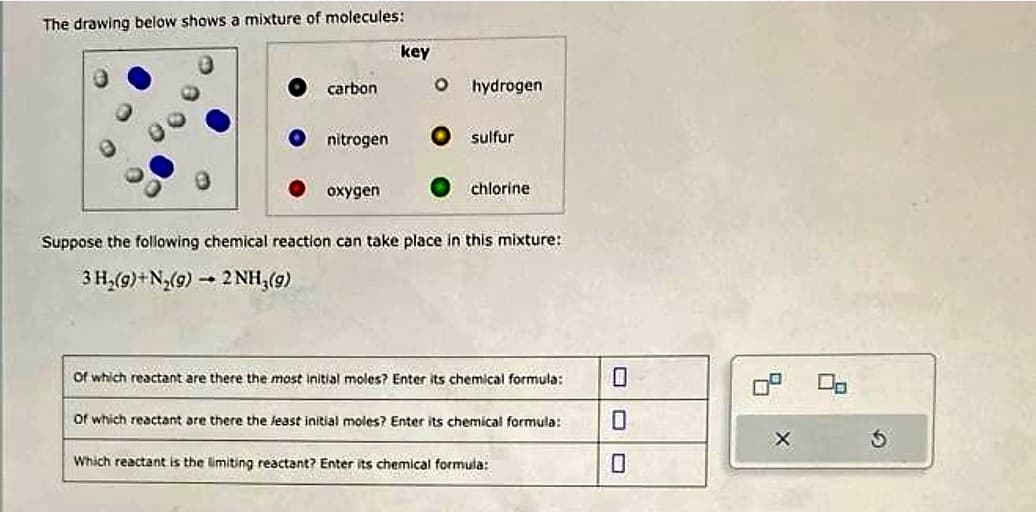The drawing below shows a mixture of molecules:
carbon
nitrogen
oxygen
key
O hydrogen
sulfur
chlorine
Suppose the following chemical reaction can take place in this mixture:
3 H₂(9)+N₂(g) → 2NH₂(g)
Of which reactant are there the most initial moles? Enter its chemical formula:
Of which reactant are there the least initial moles? Enter its chemical formula:
Which reactant is the limiting reactant? Enter its chemical formula:
0
On