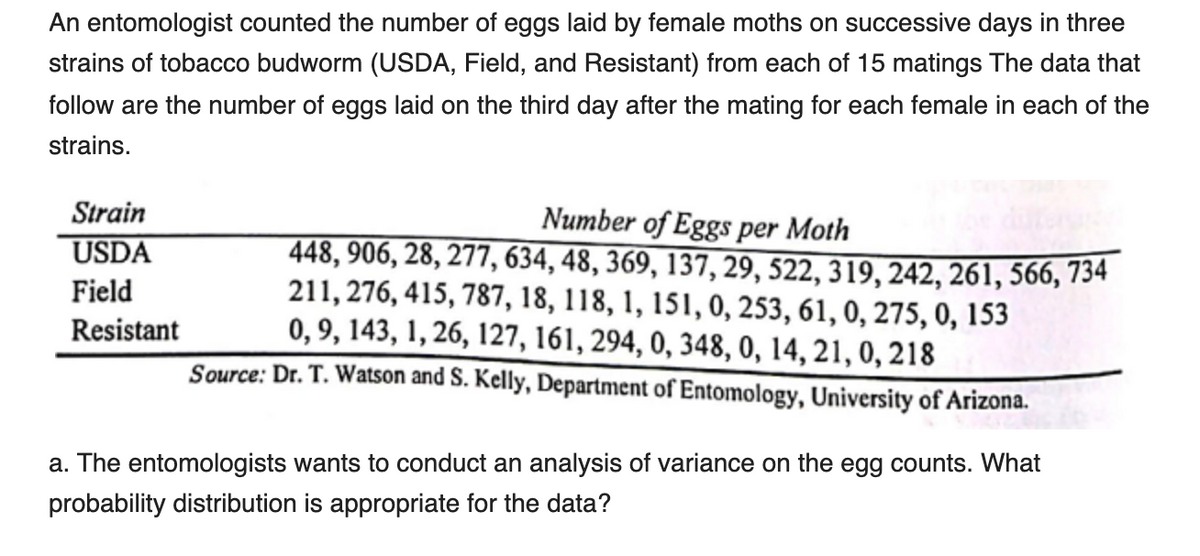 An entomologist counted the number of eggs laid by female moths on successive days in three
strains of tobacco budworm (USDA, Field, and Resistant) from each of 15 matings The data that
follow are the number of eggs laid on the third day after the mating for each female in each of the
strains.
Strain
Number of Eggs per Moth
448, 906, 28, 277, 634, 48, 369, 137, 29, 522, 319, 242, 261, 566, 734
211, 276, 415, 787, 18, 118, 1, 151, 0, 253, 61, 0, 275, 0, 153
0,9, 143, 1, 26, 127, 161, 294, 0, 348, 0, 14, 21, 0, 218
Source: Dr. T. Watson and S. Kelly, Department of Entomology, University of Arizona.
USDA
Field
Resistant
a. The entomologists wants to conduct an analysis of variance on the egg counts. What
probability distribution is appropriate for the data?
