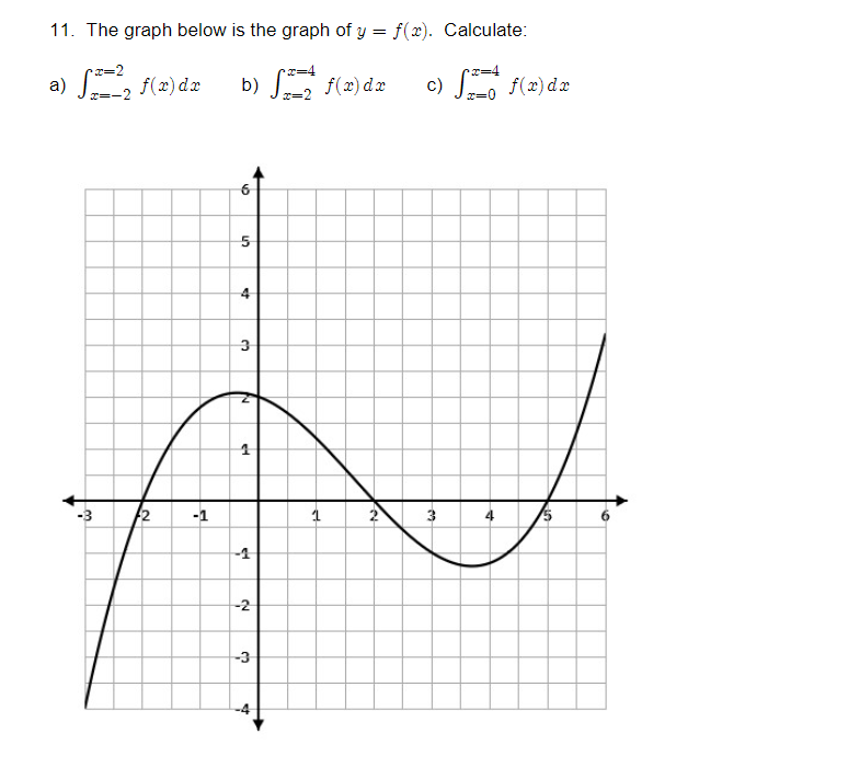 11. The graph below is the graph of y = f(x). Calculate:
a) S==²2 ƒ(x) dx
b) = f(x) dx
c) = f(x) dx
-3
N
F2
-1
vo
5
et
4
دا
N
H
44
-2
-3
1
2
3
5