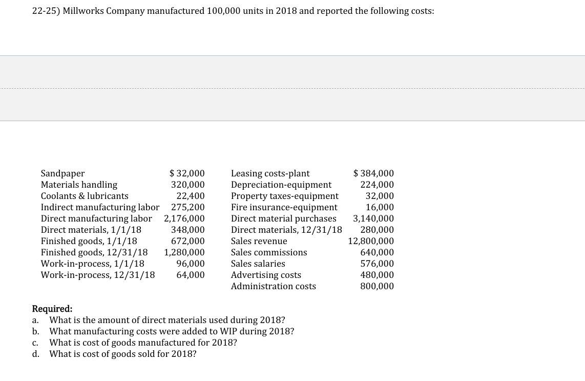 22-25) Millworks Company manufactured 100,000 units in 2018 and reported the following costs:
$ 32,000
320,000
22,400
Indirect manufacturing labor 275,200
Direct manufacturing labor 2,176,000
348,000
672,000
1,280,000
96,000
Leasing costs-plant
Depreciation-equipment
Property taxes-equipment
Fire insurance-equipment
Direct material purchases
Direct materials, 12/31/18
Sales revenue
$ 384,000
224,000
32,000
16,000
3,140,000
280,000
12,800,000
640,000
576,000
Sandpaper
Materials handling
Coolants & lubricants
Direct materials, 1/1/18
Finished goods, 1/1/18
Finished goods, 12/31/18
Work-in-process, 1/1/18
Work-in-process, 12/31/18
Sales commissions
Sales salaries
480,000
800,000
64,000
Advertising costs
Administration costs
Required:
What is the amount of direct materials used during 2018?
What manufacturing costs were added to WIP during 2018?
What is cost of goods manufactured for 2018?
What is cost of goods sold for 2018?
a.
b.
с.
d.
