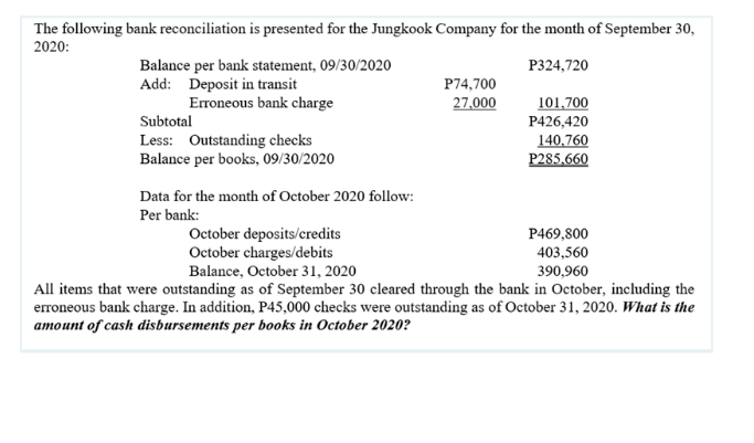 The following bank reconciliation is presented for the Jungkook Company for the month of September 30,
2020:
Balance per bank statement, 09/30/2020
Add: Deposit in transit
Erroneous bank charge
P324,720
P74,700
27,000
101,700
P426,420
Subtotal
Less: Outstanding checks
Balance per books, 09/30/2020
140,760
P285,660
Data for the month of October 2020 follow:
Per bank:
October deposits/credits
October charges/debits
Balance, October 31, 2020
P469,800
403,560
390,960
All items that were outstanding as of September 30 cleared through the bank in October, including the
erroneous bank charge. In addition, P45,000 checks were outstanding as of October 31, 2020. What is the
amount of cash disbursements per books in October 2020?

