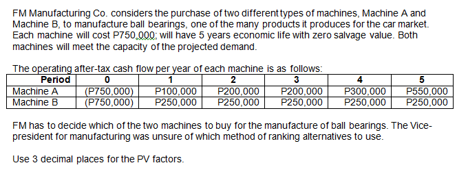 FM Manufacturing Co. considers the purchase of two differenttypes of machines, Machine A and
Machine B, to manufacture ball bearings, one of the many products it produces for the car market.
Each machine will cost P750,000; will have 5 years economic life with zero salvage value. Both
machines will meet the capacity of the projected demand.
The operating after-tax cash flow per year of each machine is as follows:
1
P100,000
P250,000
Period
Machine A
Machine B
2
P200,000
P250,000
3
P200,000
P250,000
(P750,000)
(P750,000)
P300,000
P250,000
P550,000
P250,000
FM has to decide which of the two machines to buy for the manufacture of ball bearings. The Vice-
president for manufacturing was unsure of which method of ranking alternatives to use.
Use 3 decimal places for the PV factors.
