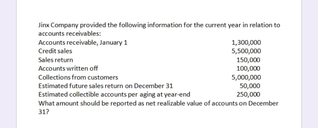 Jinx Company provided the following information for the current year in relation to
accounts receivables:
Accounts receivable, January 1
1,300,000
5,500,000
150,000
100,000
5,000,000
50,000
250,000
Credit sales
Sales return
Accounts written off
Collections from customers
Estimated future sales return on December 31
Estimated collectible accounts per aging at year-end
What amount should be reported as net realizable value of accounts on December
31?
